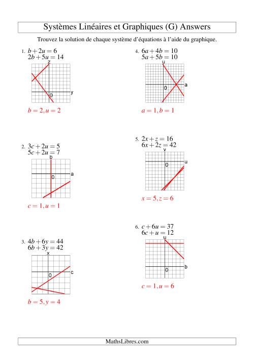Systèmes d'Équations Linéaires -- Solution par Graphique -- Premier Quadrant Seulement (G) page 2