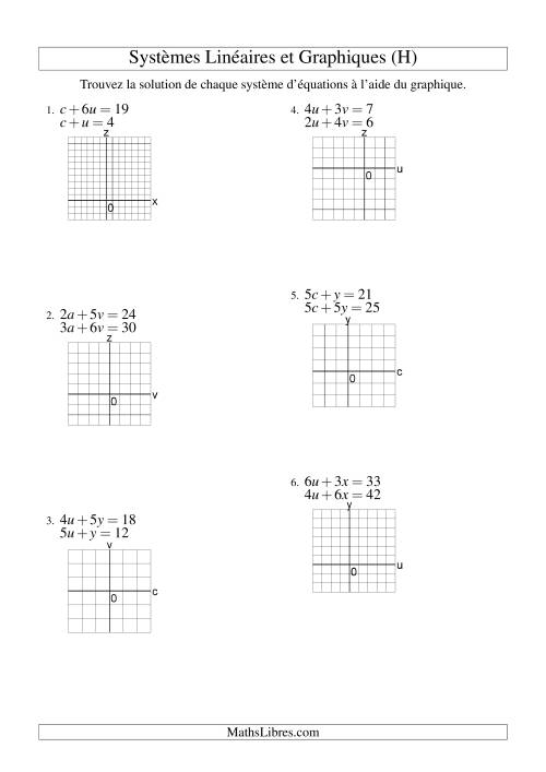 Systèmes d'Équations Linéaires -- Solution par Graphique -- Premier Quadrant Seulement (H)
