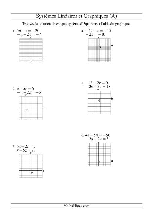 Systèmes d'Équations Linéaires -- Solution par Graphique -- Tout Quadrants (A)