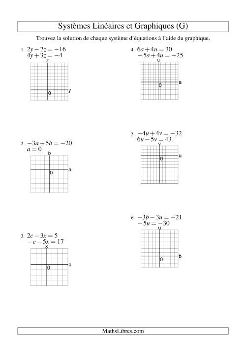Systèmes d'Équations Linéaires -- Solution par Graphique -- Tout Quadrants (G)