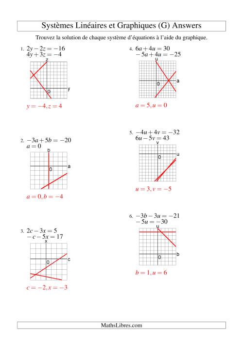Systèmes d'Équations Linéaires -- Solution par Graphique -- Tout Quadrants (G) page 2