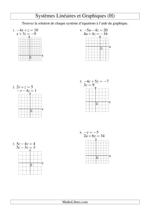 Systèmes d'Équations Linéaires -- Solution par Graphique -- Tout Quadrants (H)