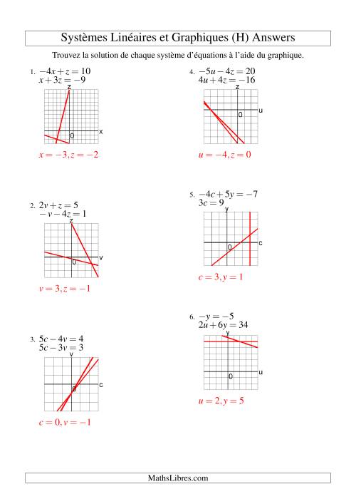 Systèmes d'Équations Linéaires -- Solution par Graphique -- Tout Quadrants (H) page 2