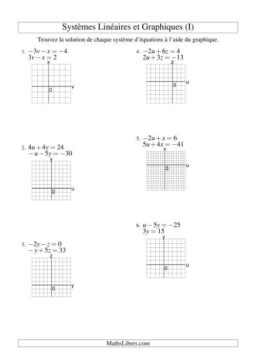Systèmes d'Équations Linéaires -- Solution par Graphique -- Tout Quadrants (I)