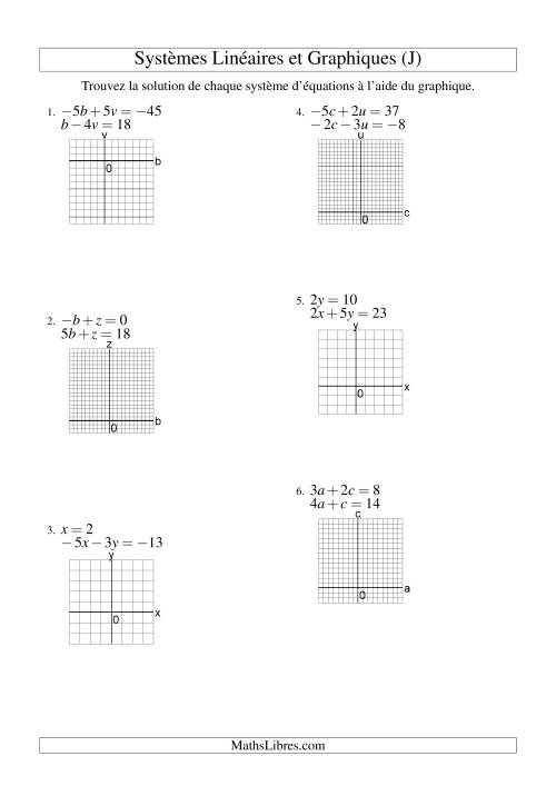 Systèmes d'Équations Linéaires -- Solution par Graphique -- Tout Quadrants (J)