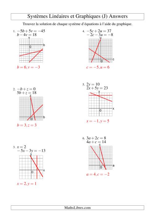Systèmes d'Équations Linéaires -- Solution par Graphique -- Tout Quadrants (J) page 2