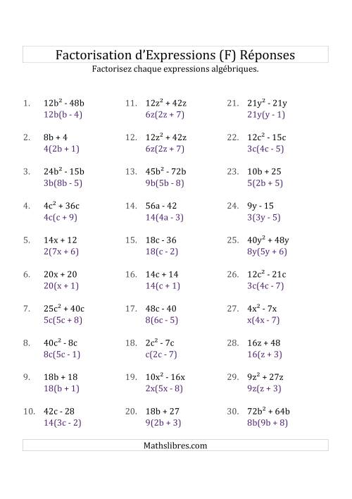 Factorisation d'Expressions Sans la Formule Quadratique (avec des Racines Carrées, Coefficients Composés & Multiplicateurs Positifs) (F) page 2