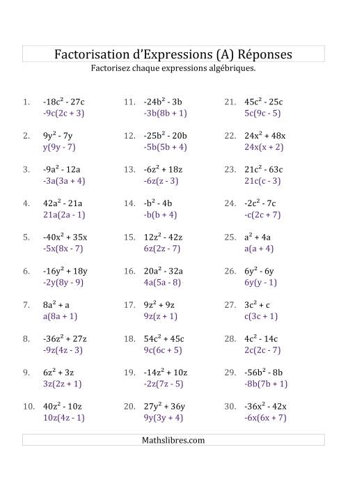 Factorisation d'Expressions Sans la Formule Quadratique (avec des Racines Carrées, Coefficients Composés, & Multiplicateurs Négatifs & Positifs) (A) page 2