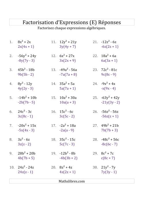 Factorisation d'Expressions Sans la Formule Quadratique (avec des Racines Carrées, Coefficients Composés, & Multiplicateurs Négatifs & Positifs) (E) page 2