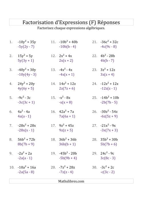 Factorisation d'Expressions Sans la Formule Quadratique (avec des Racines Carrées, Coefficients Composés, & Multiplicateurs Négatifs & Positifs) (F) page 2
