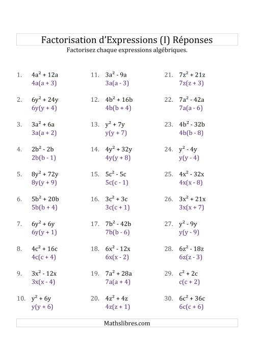 Factorisation d'Expressions Sans la Formule Quadratique (avec des Racines Carrées, Coefficients Simples & Multiplicateurs Positifs) (I) page 2