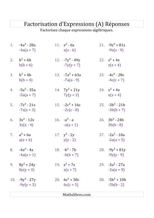 Factorisation d'Expressions Sans la Formule Quadratique (avec des Racines Carrées, Coefficients Simples, & Multiplicateurs Négatifs & Positifs) (A) page 2