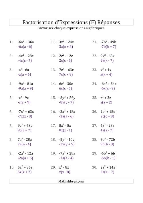 Factorisation d'Expressions Sans la Formule Quadratique (avec des Racines Carrées, Coefficients Simples, & Multiplicateurs Négatifs & Positifs) (F) page 2