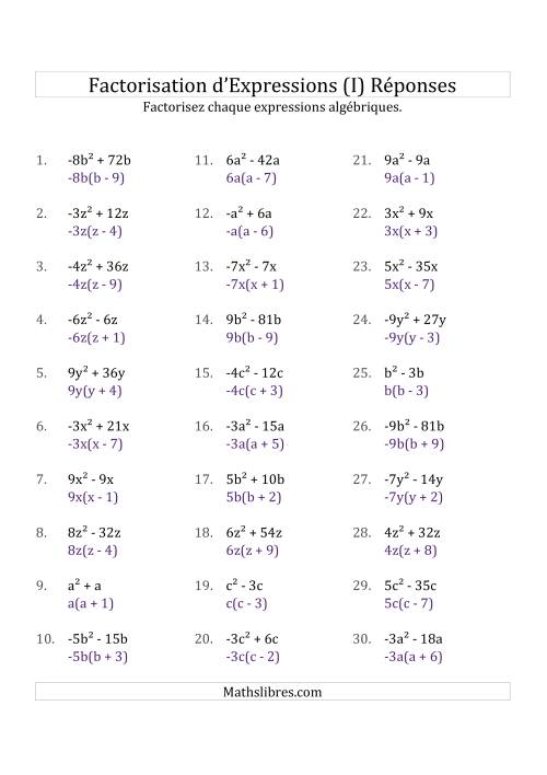Factorisation d'Expressions Sans la Formule Quadratique (avec des Racines Carrées, Coefficients Simples, & Multiplicateurs Négatifs & Positifs) (I) page 2