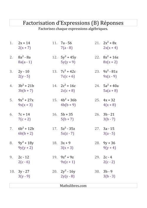 Factorisation d'Expressions Sans la Formule Quadratique (avec ou pas des Racines Carrées, avec des Coefficients Simples & Multiplicateurs Positifs) (B) page 2