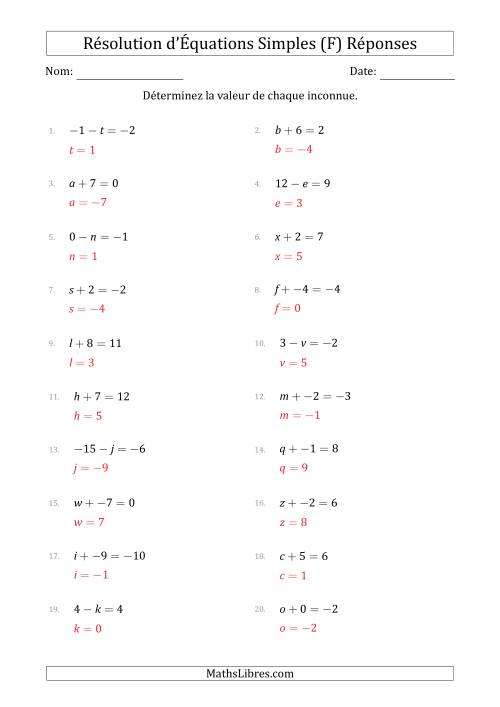 Résolution d'Équations Simples Linéaires avec des Valeurs de -9 à 9 (Inconnue à Gauche de l'Égalité) (F) page 2