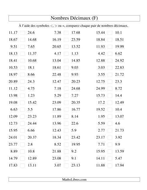 Comparaison de nombres décimaux jusqu'aux centièmes (F)