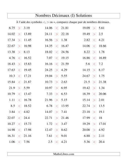 Comparaison de nombres décimaux jusqu'aux centièmes (I) page 2