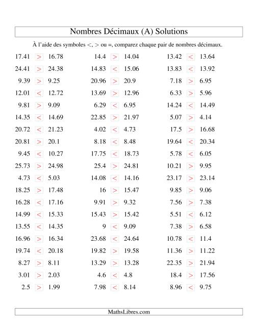 Comparaison de nombres décimaux jusqu'aux centièmes -- Nombres rapprochés (A) page 2