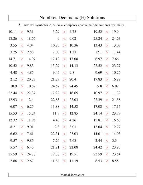 Comparaison de nombres décimaux jusqu'aux centièmes -- Nombres rapprochés (E) page 2