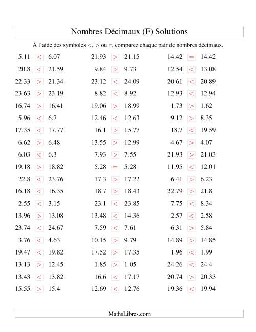 Comparaison de nombres décimaux jusqu'aux centièmes -- Nombres rapprochés (F) page 2