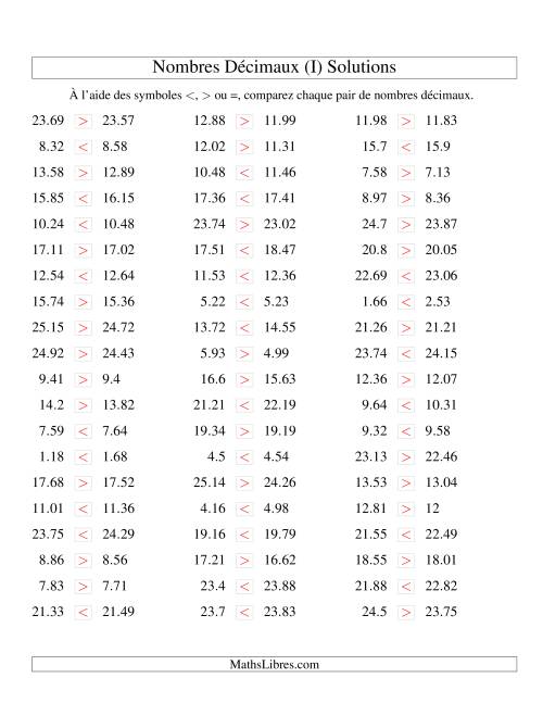 Comparaison de nombres décimaux jusqu'aux centièmes -- Nombres rapprochés (I) page 2