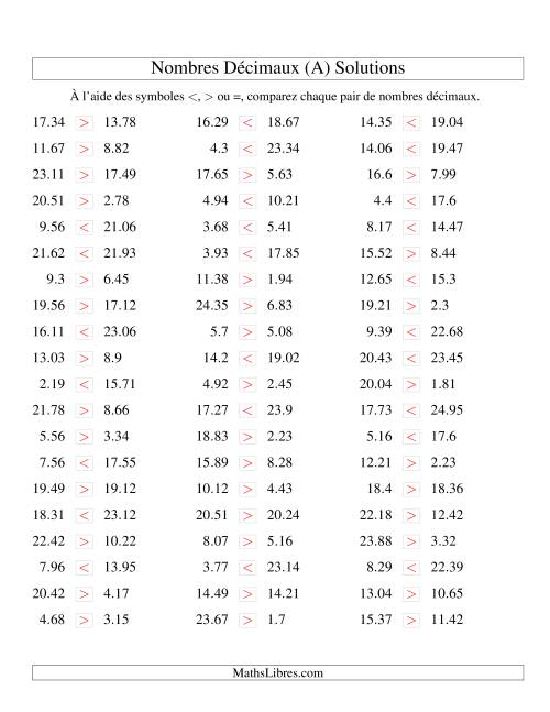 Comparaison de nombres décimaux jusqu'aux centièmes (Tout) page 2