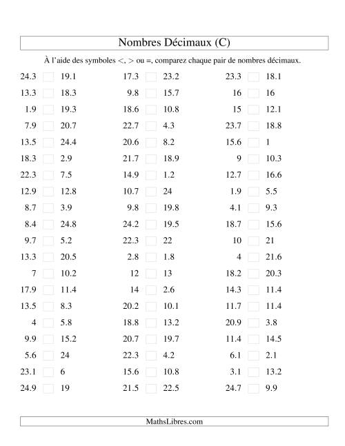 Comparaison de nombres décimaux jusqu'aux centièmes (C)