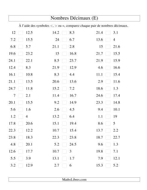 Comparaison de nombres décimaux jusqu'aux dixièmes (E)