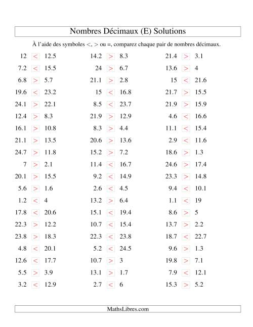 Comparaison de nombres décimaux jusqu'aux dixièmes (E) page 2