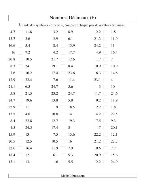 Comparaison de nombres décimaux jusqu'aux dixièmes (F)