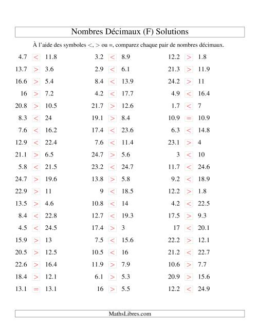 Comparaison de nombres décimaux jusqu'aux dixièmes (F) page 2