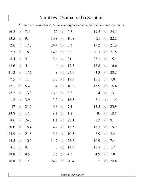 Comparaison de nombres décimaux jusqu'aux dixièmes (G) page 2