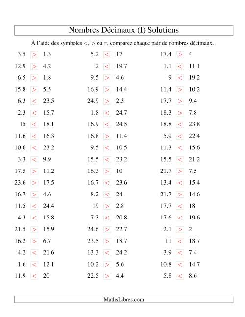 Comparaison de nombres décimaux jusqu'aux dixièmes (I) page 2