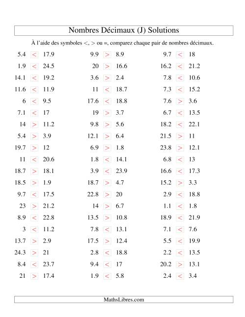Comparaison de nombres décimaux jusqu'aux dixièmes (J) page 2