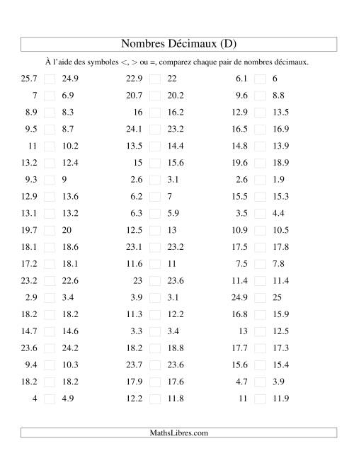 Comparaison de nombres décimaux jusqu'aux dixièmes -- Nombres rapprochés (D)