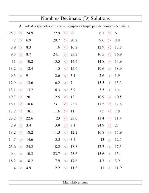 Comparaison de nombres décimaux jusqu'aux dixièmes -- Nombres rapprochés (D) page 2