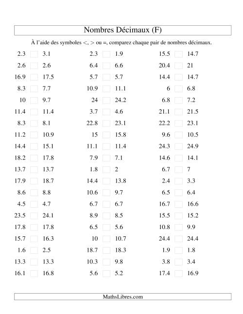 Comparaison de nombres décimaux jusqu'aux dixièmes -- Nombres rapprochés (F)