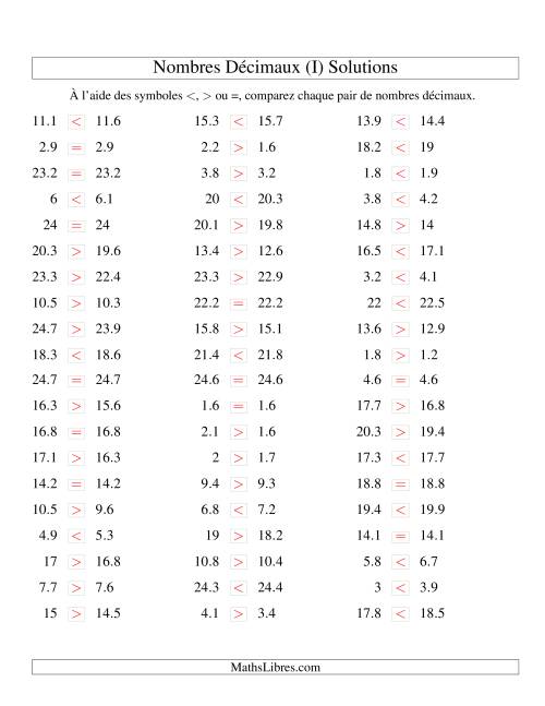 Comparaison de nombres décimaux jusqu'aux dixièmes -- Nombres rapprochés (I) page 2