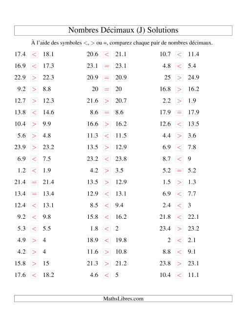 Comparaison de nombres décimaux jusqu'aux dixièmes -- Nombres rapprochés (J) page 2