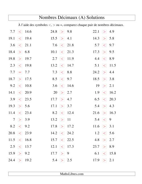 Comparaison de nombres décimaux jusqu'aux dixièmes (Tout) page 2