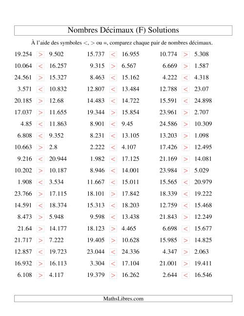 Comparaison de nombres décimaux jusqu'aux millièmes (F) page 2