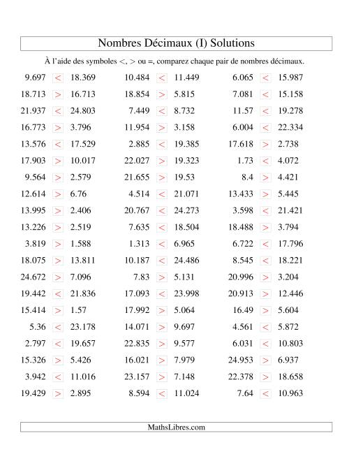 Comparaison de nombres décimaux jusqu'aux millièmes (I) page 2