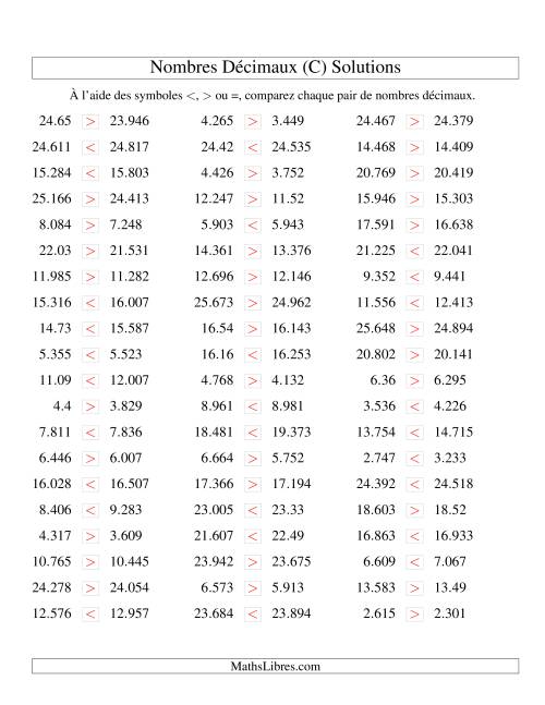 Comparaison de nombres décimaux jusqu'aux millièmes -- Nombres rapprochés (C) page 2