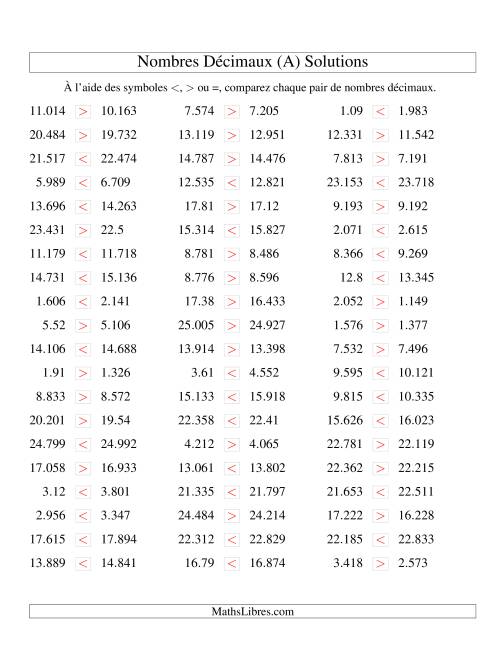 Comparaison de nombres décimaux jusqu'aux millièmes -- Nombres rapprochés (Tout) page 2