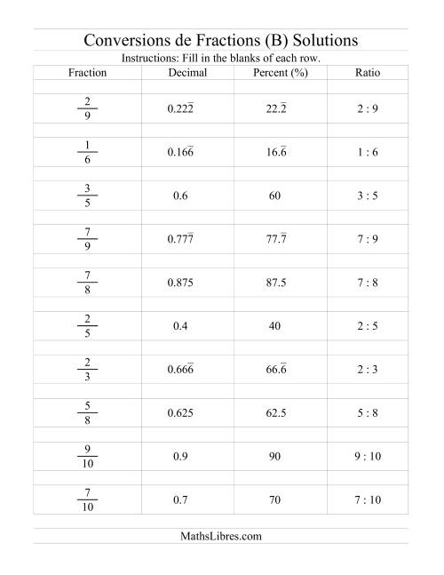 Conversions entre Fractions, Pourcentages, Nombres Décimaux et Rapports (B) page 2