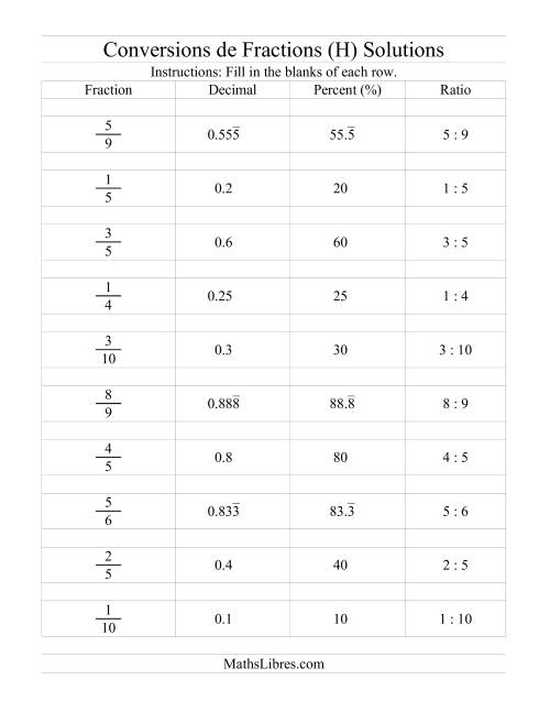 Conversions entre Fractions, Pourcentages, Nombres Décimaux et Rapports (H) page 2