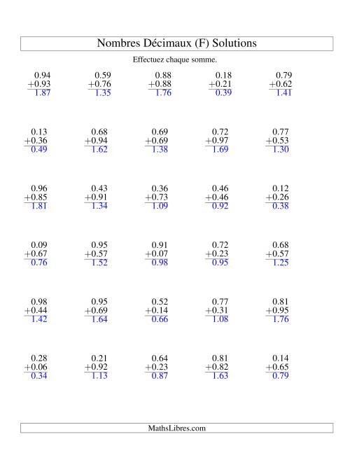 Addition de nombres décimaux (0,01 à 0,99) (F) page 2
