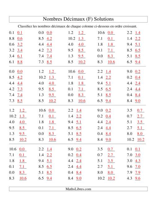 Classification en ordre de nombres décimaux -- Dixièmes (F) page 2