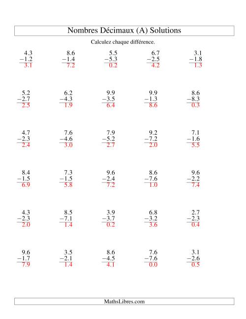 Soustraction de nombres décimaux (jusqu'à 9,9; facile) (Ancien) page 2